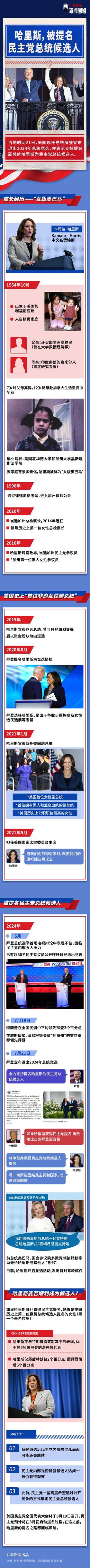圖解丨拜登退選力推哈里斯，她是誰？