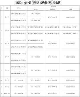 省教育廳最新發(fā)布，涉丹陽(yáng)多家機(jī)構(gòu)！  第6張