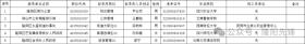 隆陽區(qū)2024年度考試錄用公務(wù)員擬錄用人員公示 第1張 隆陽區(qū)2024年度考試錄用公務(wù)員擬錄用人員公示 第1張
