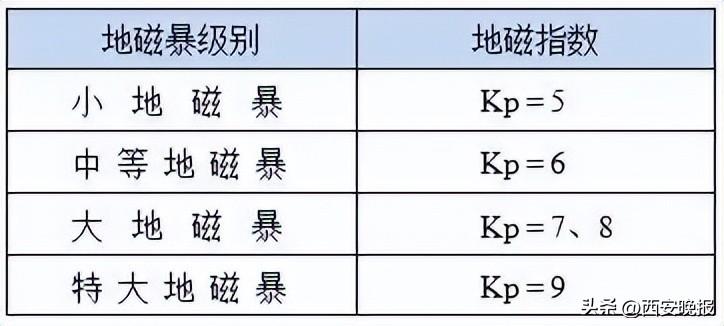 再次爆發(fā)！今明兩天或出現(xiàn)