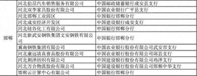 邯鄲這些地方入圍數(shù)字人民幣試點(diǎn)名單 第1張 邯鄲這些地方入圍數(shù)字人民幣試點(diǎn)名單 第1張
