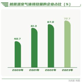向“新”而行-南方周末中國企業(yè)社會(huì)責(zé)任榜（2023）解讀