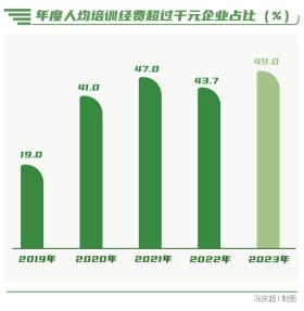 向“新”而行-南方周末中國(guó)企業(yè)社會(huì)責(zé)任榜(2023)解讀 第10張 向“新”而行-南方周末中國(guó)企業(yè)社會(huì)責(zé)任榜(2023)解讀 第10張
