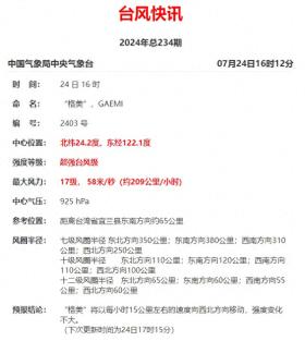 福建三市啟動防臺風(fēng)Ⅰ級應(yīng)急響應(yīng)！一地今晚起“三停一休”