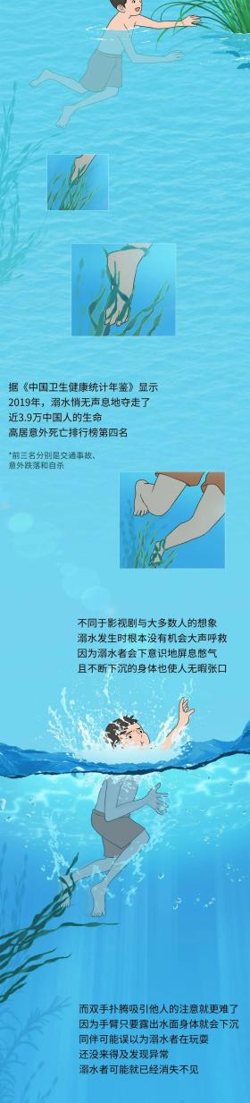 兒童溺水全過程曝光！關(guān)鍵時(shí)刻能救命