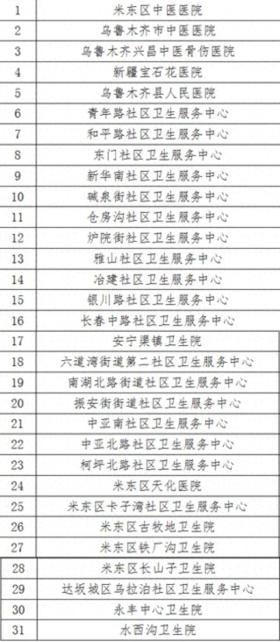 烏市今年新增31家自治區(qū)老年友善醫(yī)療機(jī)構(gòu) 第1張 烏市今年新增31家自治區(qū)老年友善醫(yī)療機(jī)構(gòu) 第1張