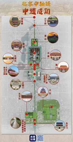 北京中軸線包含了哪些遺產(chǎn)點(diǎn)？一文解密