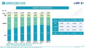 盈利經(jīng)銷商不足三成，賣車不賺錢了？
